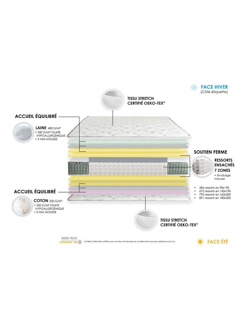 Ensemble + matelas Ressort 7 zones Face Hiver/Eté différente HYGGE Fabriqué en France - Blanc Vert